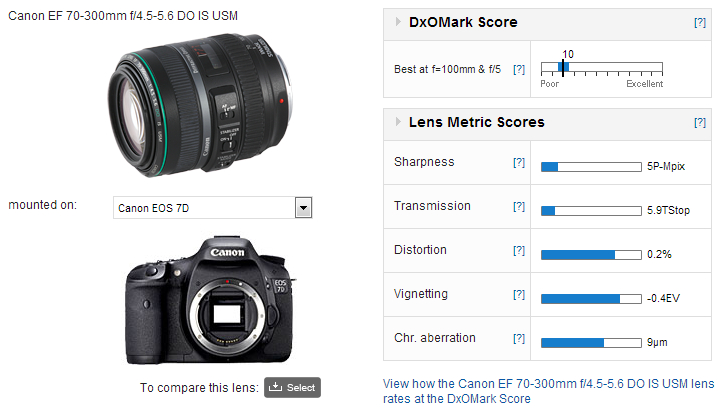 Canon EF 70-300mm f/4.5-5.6 DO IS USM - DXOMARK